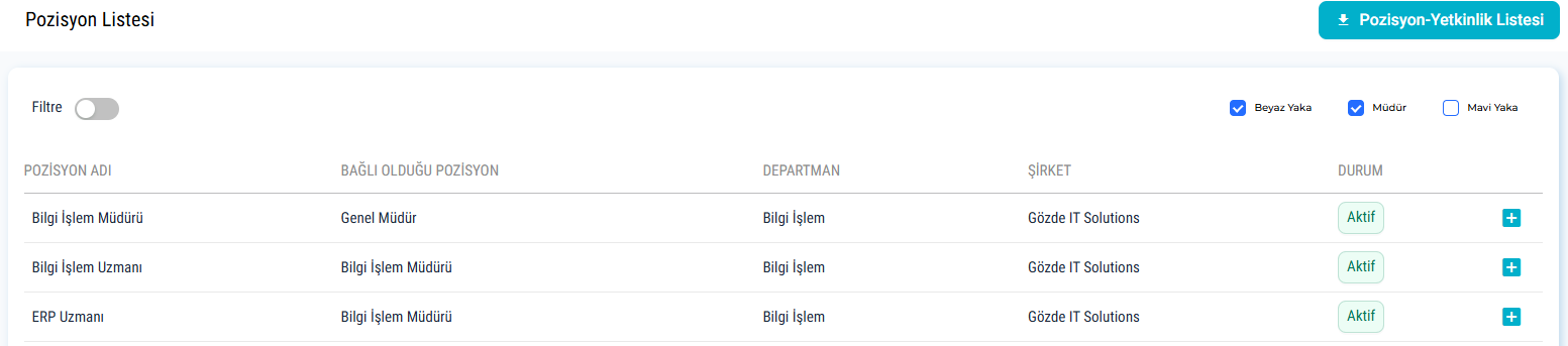 Yetkinlik kayıtlarının listelendiği gerçek uygulama ekranı.